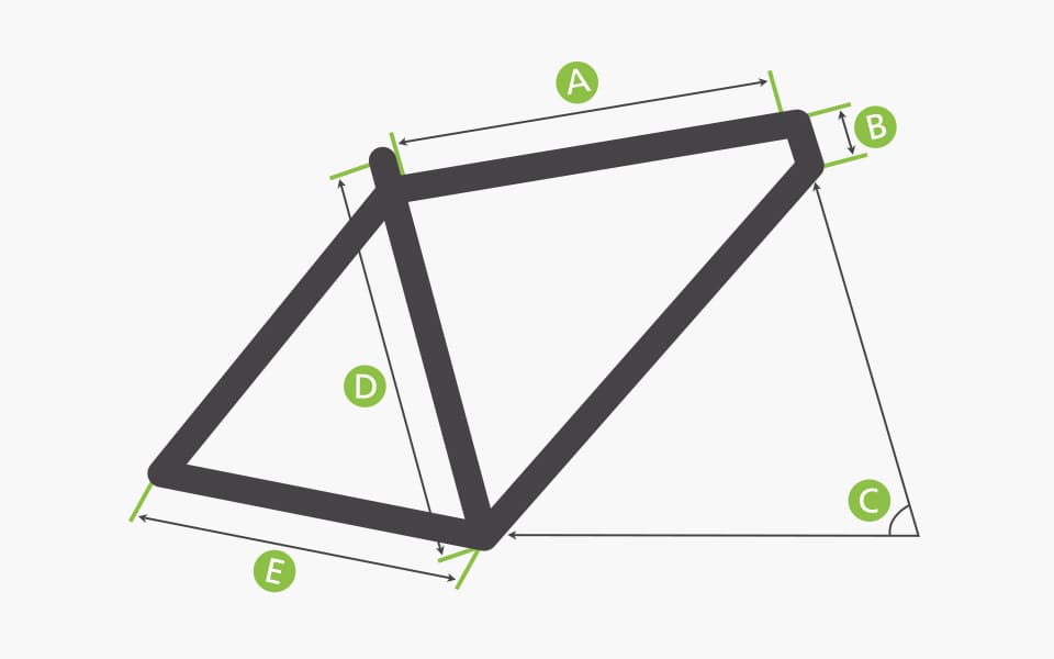 Rahmengeometrie – e.bike manufaktur